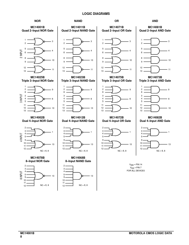 MC14023B