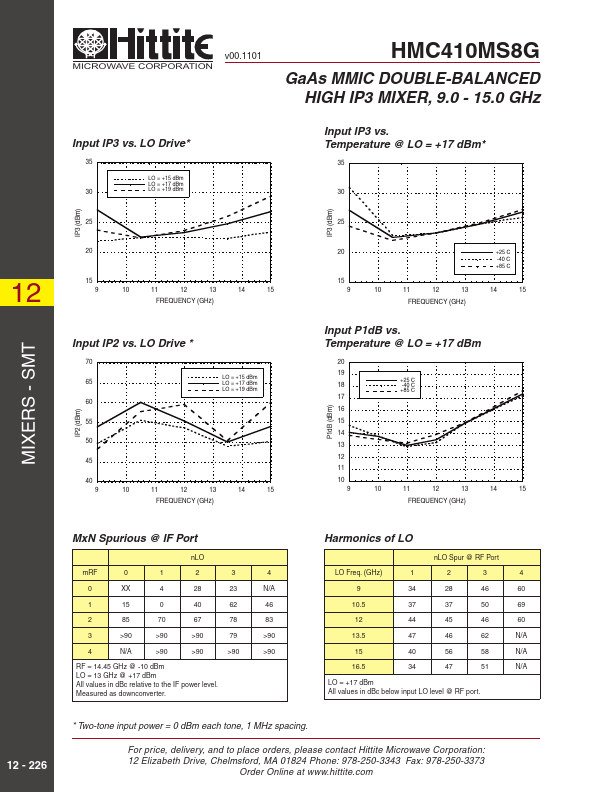 HMC410MS8G