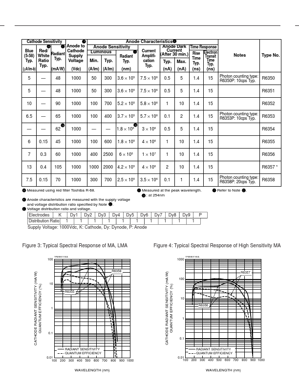 R6353