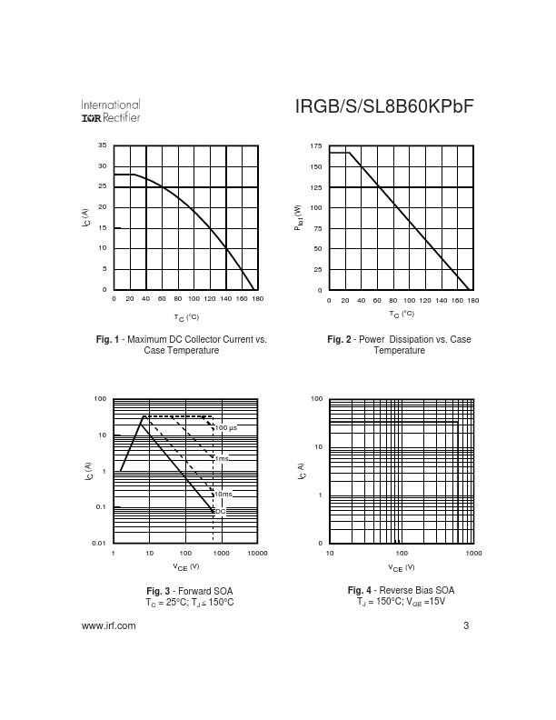 IRGB8B60KPbF