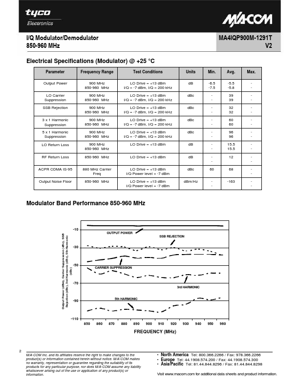 MA4IQP900M-1291T