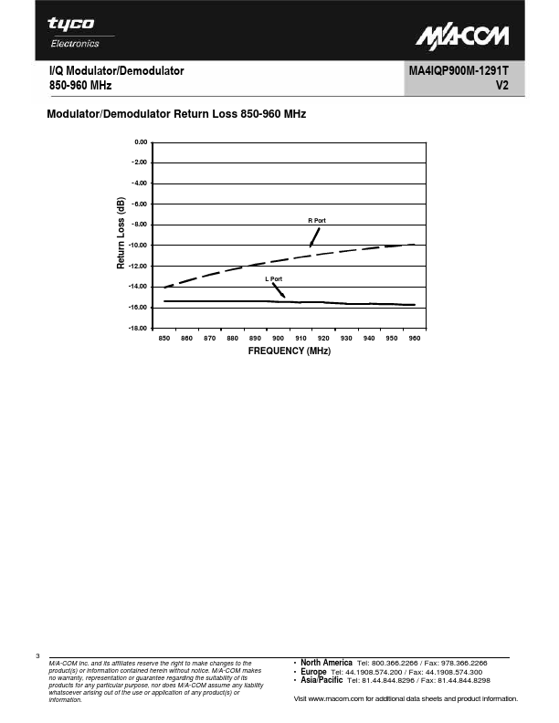 MA4IQP900M-1291T