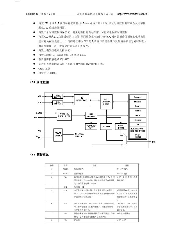 SD2068A