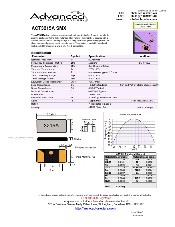 ACT3215A