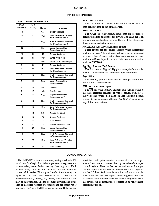 CAT5409