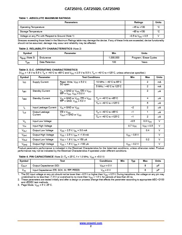 CAT25040