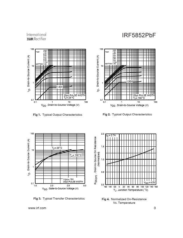 IRF5852PbF