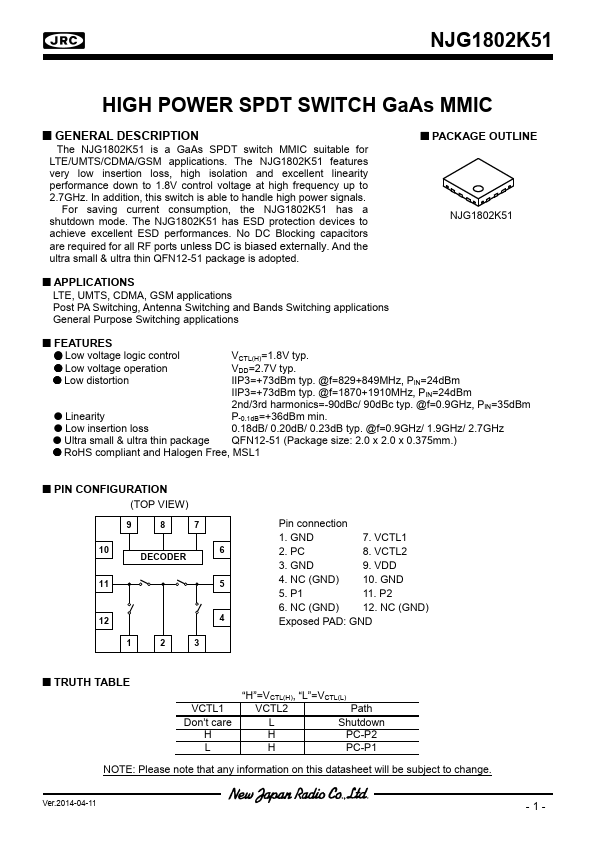 NJG1802K51