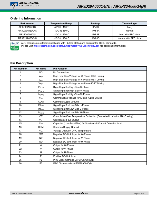 AIP3P20A060Q4