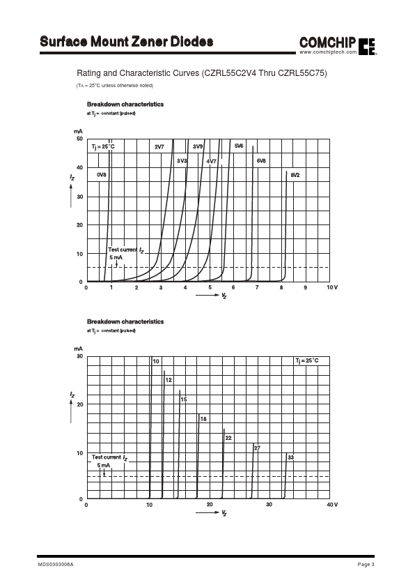 CZRL55C12