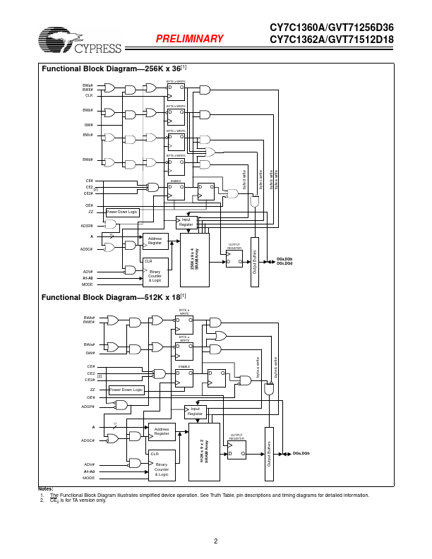 GVT7C1360A