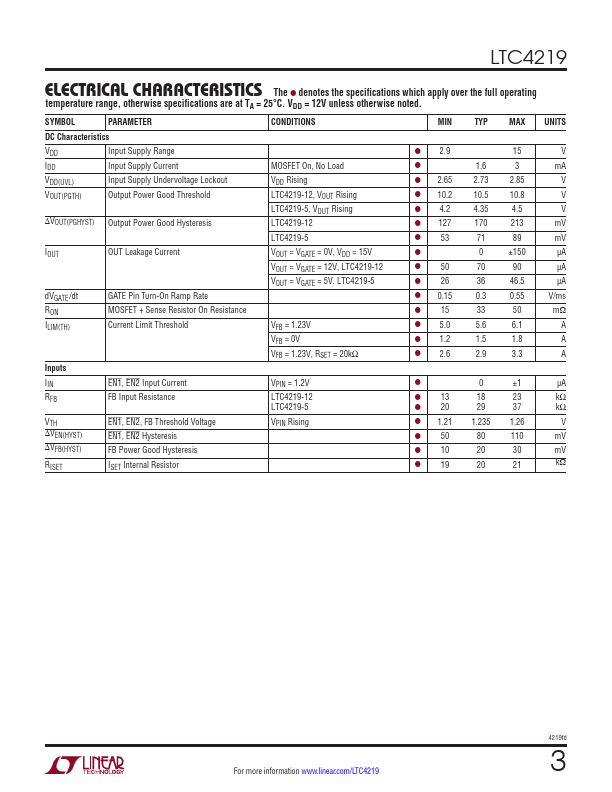LTC4219