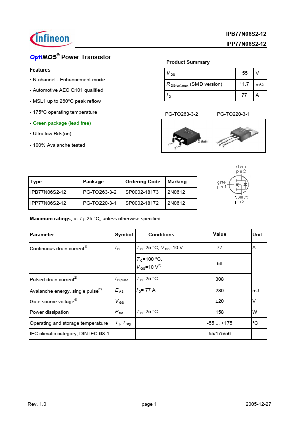 IPB77N06S2-12