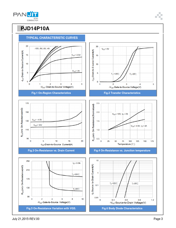 PJD14P10A