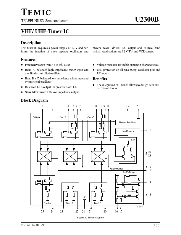 U2300B