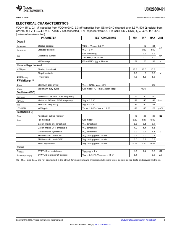 UCC28600-Q1