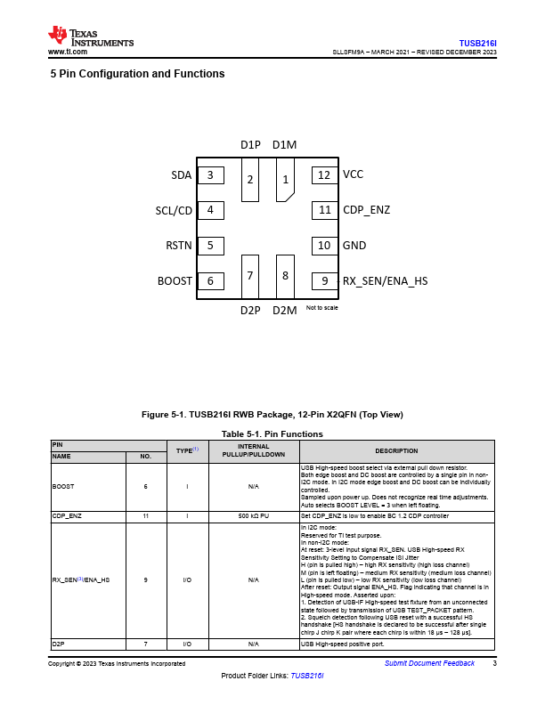 TUSB216I