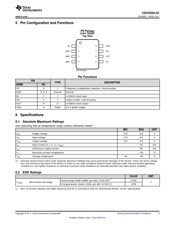 CDCS504-Q1