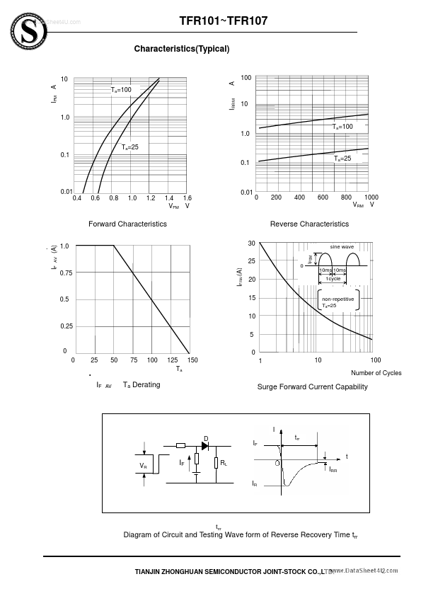 TFR103