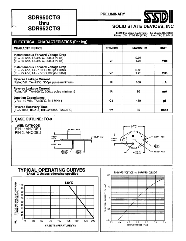 SDR951CT-3