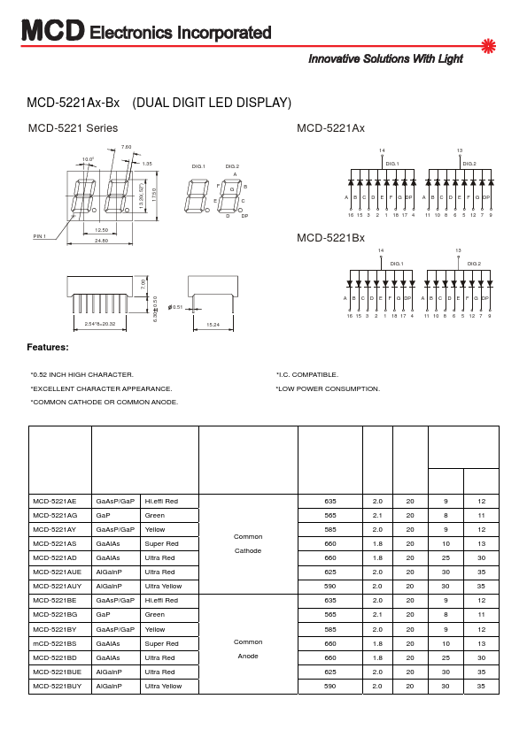 MCD-5221BE