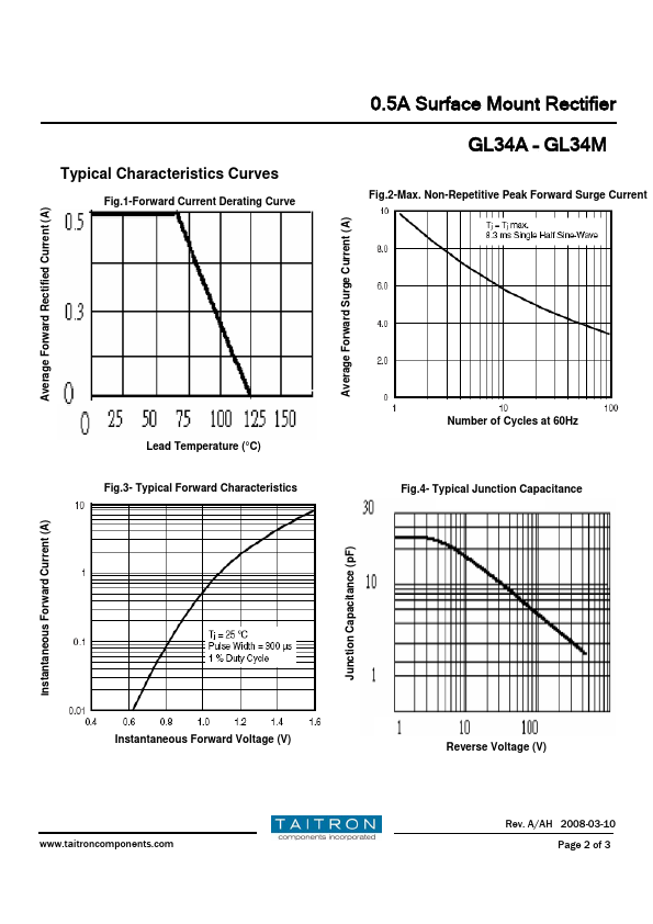 GL34D