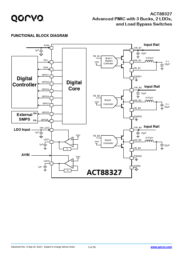 ACT88327