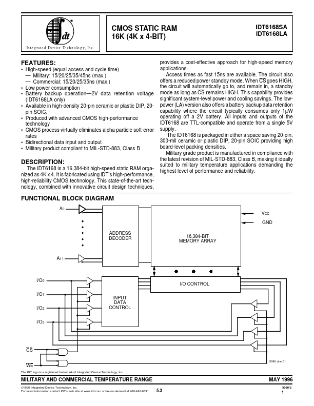 IDT6168SA