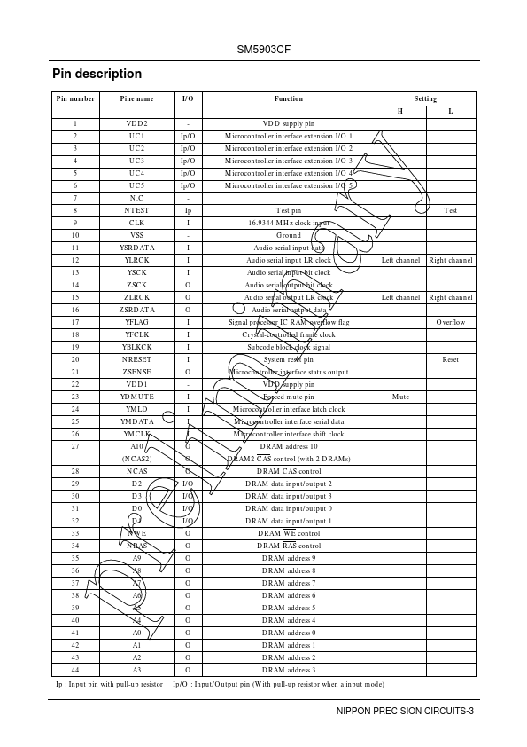 SM5903CF