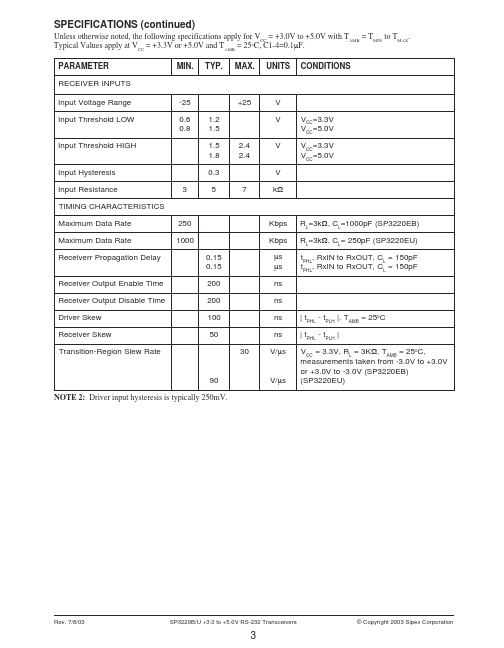 SP3220U