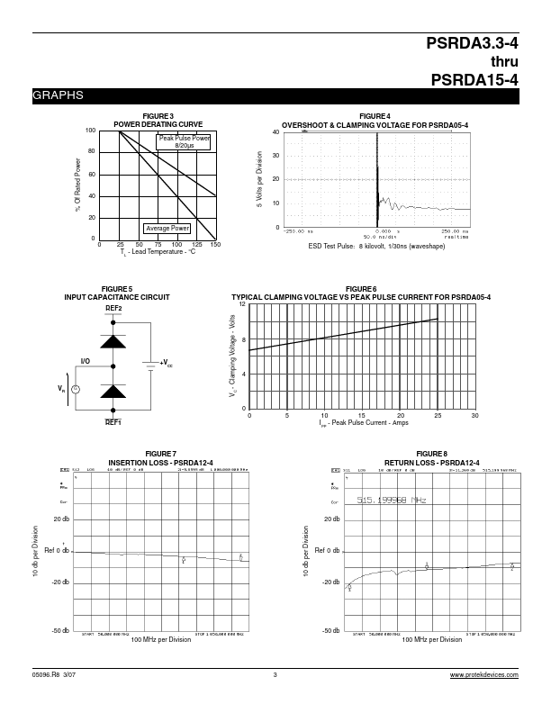 PSRDA12-4