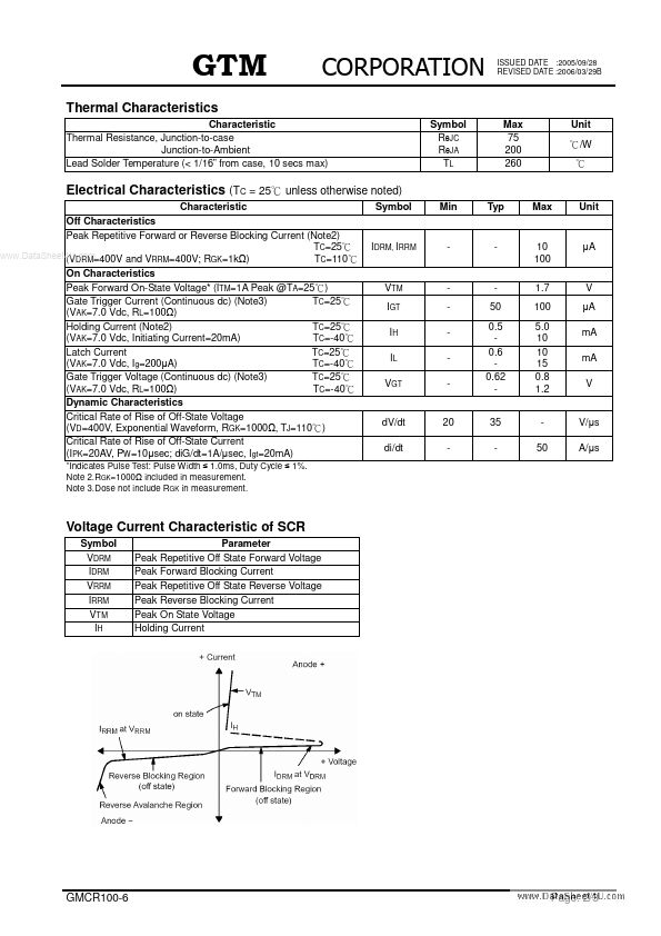 GMCR100-6