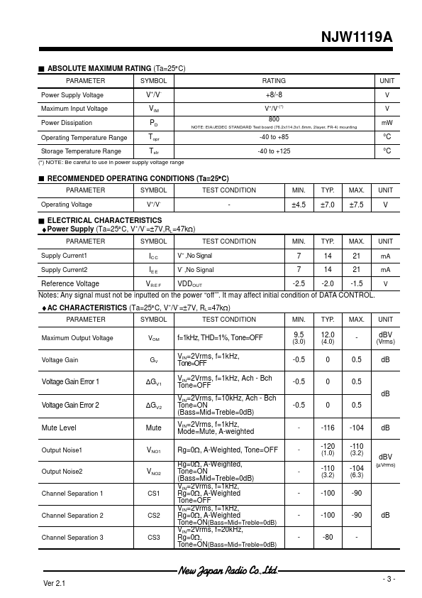 NJW1119A