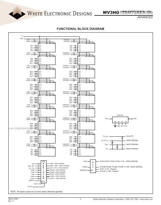 WV3HG128M72AER-D6