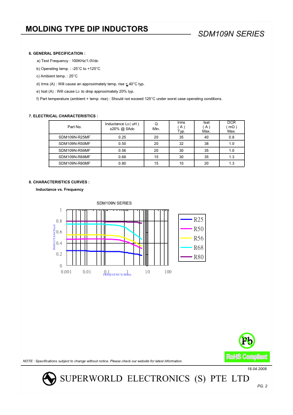 SDM109N-R80MF