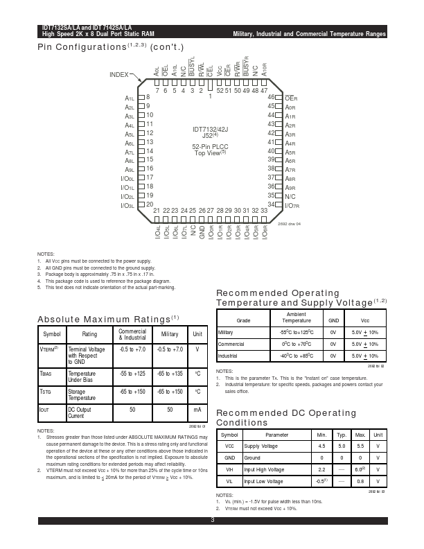 IDT7132SA