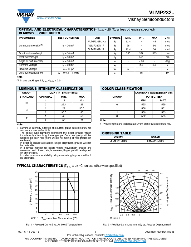 VLMP232N1P1-GS08