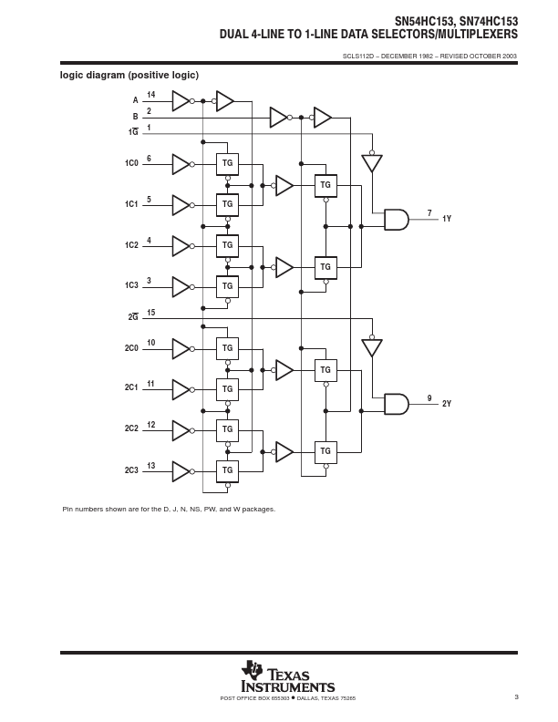 SNJ54HC153J