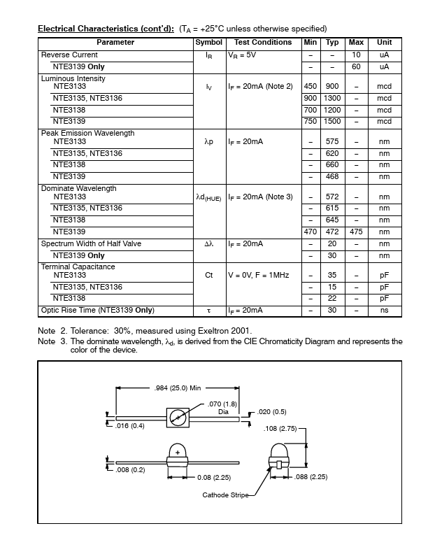 NTE3136