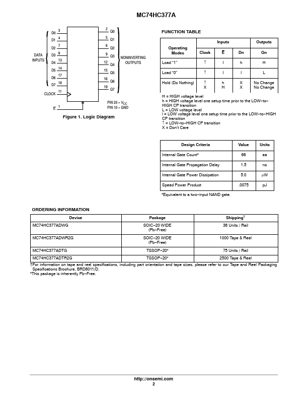 MC74HC377A