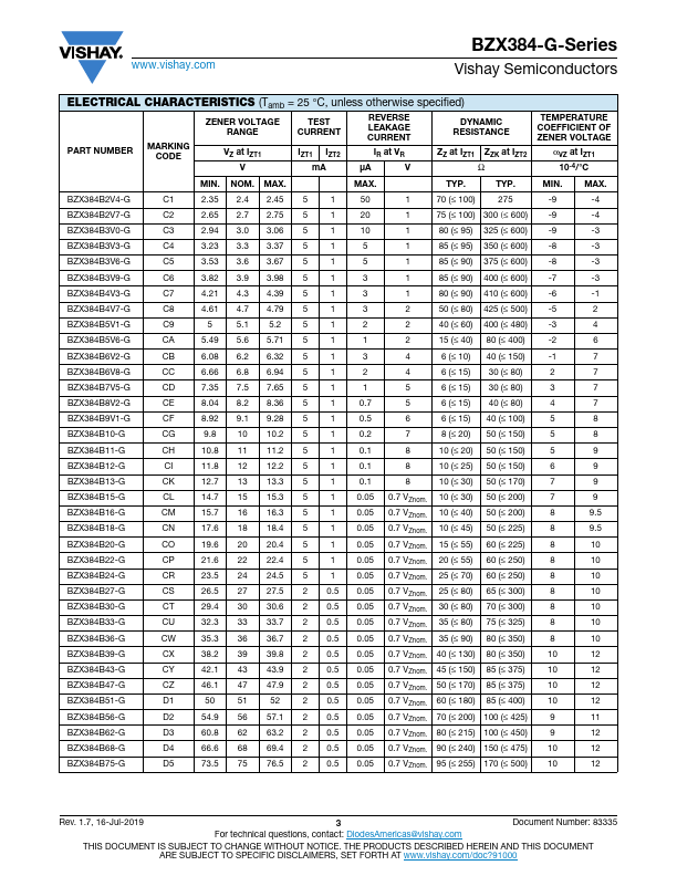 BZX384B2V4-G