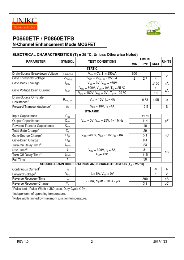 P0860ETFS