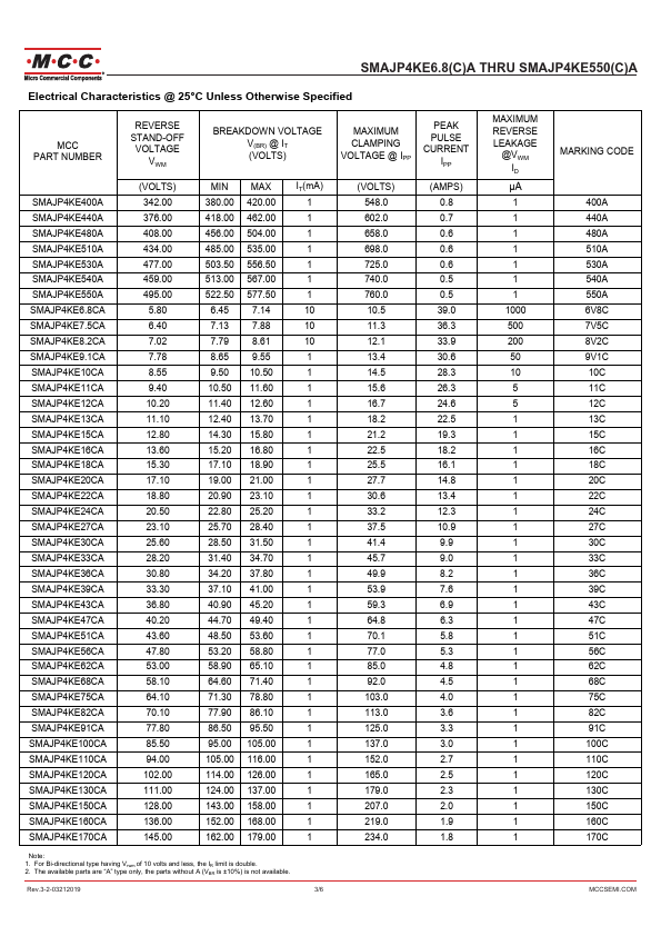 SMAJP4KE150CA