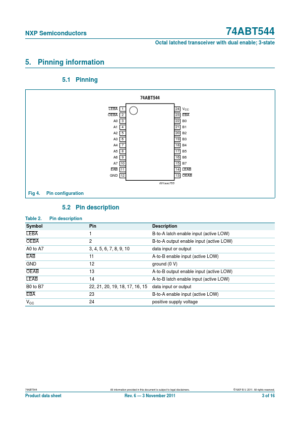 74ABT544D