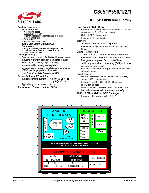 C8051F350