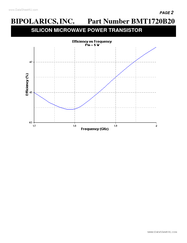 BMT1720B20