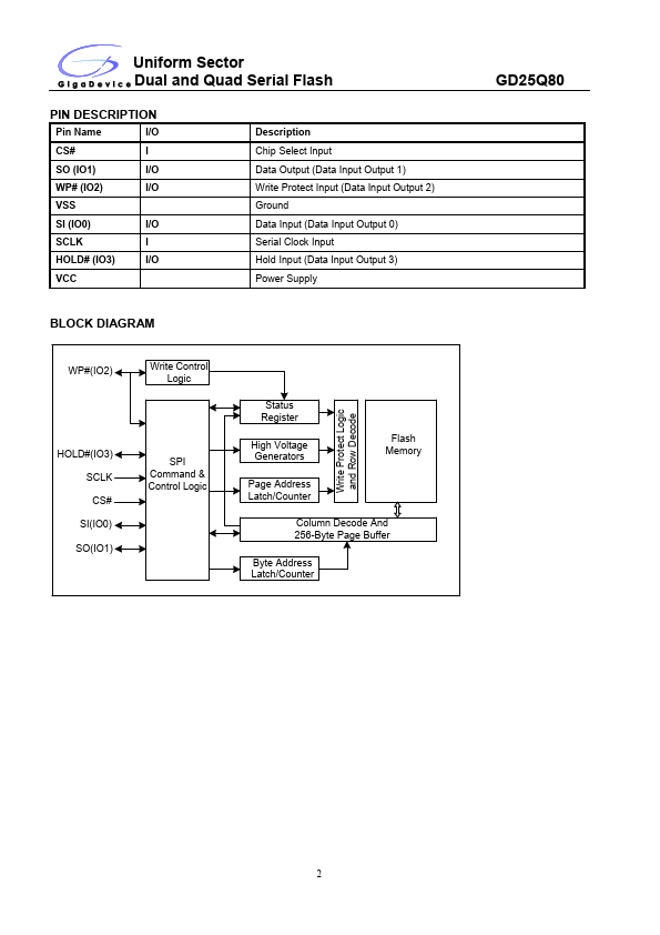 GD25Q80BSIG