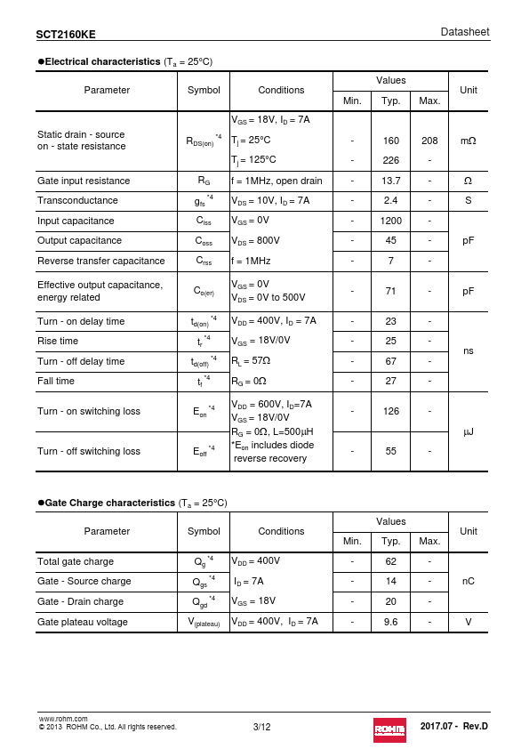 SCT2160KE