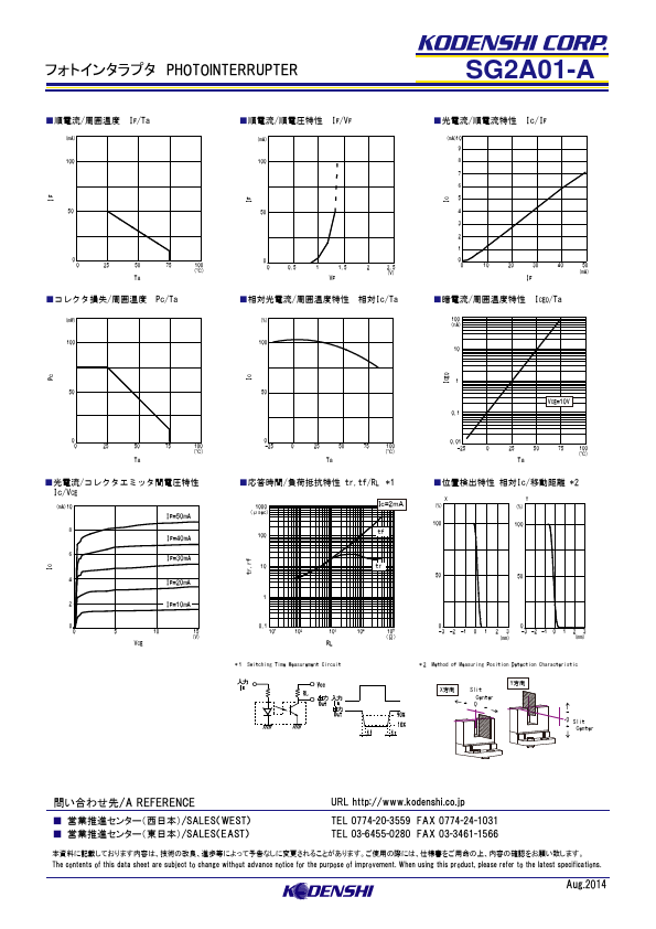 SG2A01-A