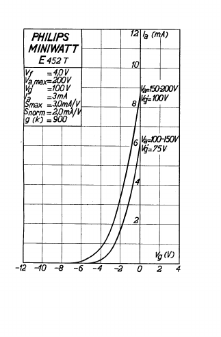 E452T